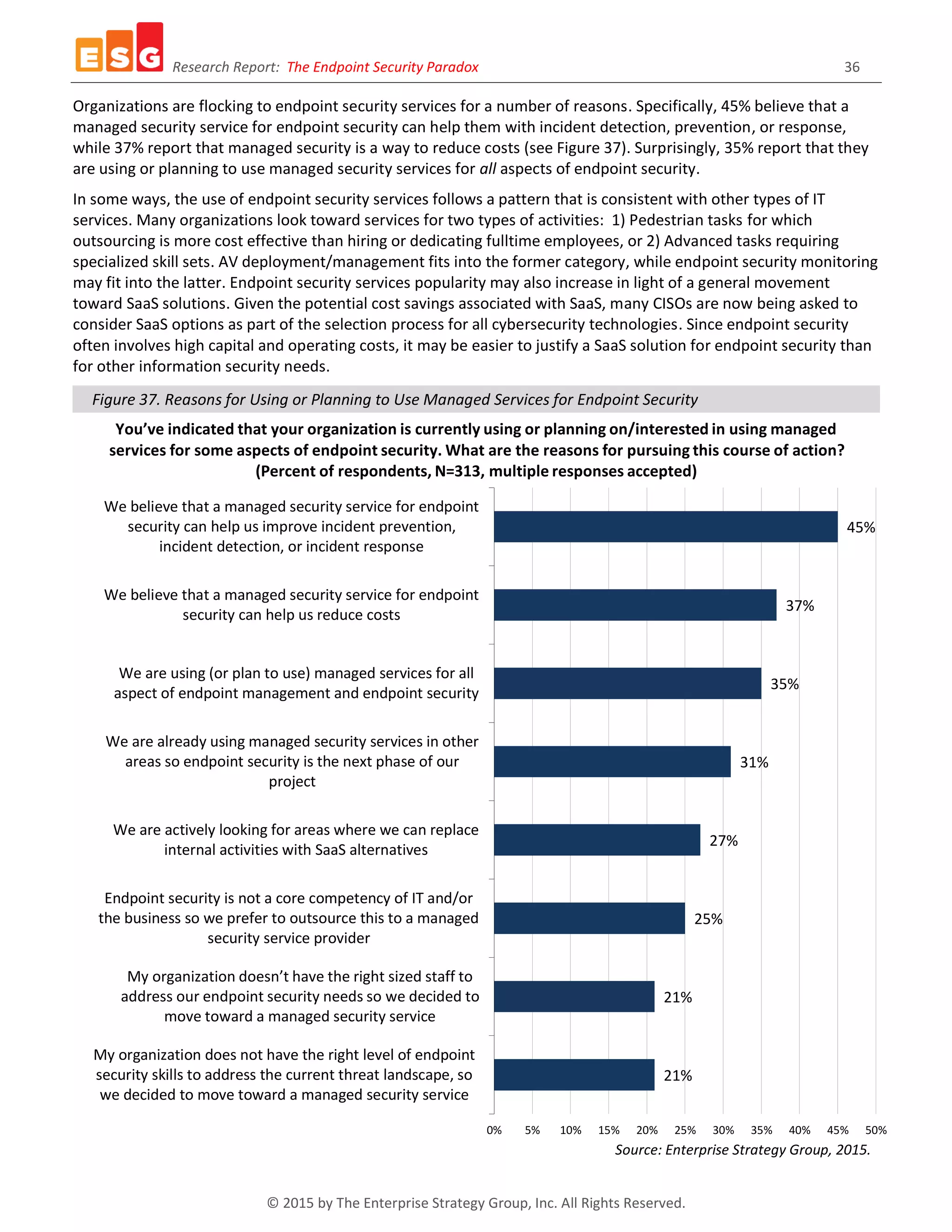 Research Report: The Endpoint Security Paradox 36
© 2015 by The Enterprise Strategy Group, Inc. All Rights Reserved.
Organizations are flocking to endpoint security services for a number of reasons. Specifically, 45% believe that a
managed security service for endpoint security can help them with incident detection, prevention, or response,
while 37% report that managed security is a way to reduce costs (see Figure 37). Surprisingly, 35% report that they
are using or planning to use managed security services for all aspects of endpoint security.
In some ways, the use of endpoint security services follows a pattern that is consistent with other types of IT
services. Many organizations look toward services for two types of activities: 1) Pedestrian tasks for which
outsourcing is more cost effective than hiring or dedicating fulltime employees, or 2) Advanced tasks requiring
specialized skill sets. AV deployment/management fits into the former category, while endpoint security monitoring
may fit into the latter. Endpoint security services popularity may also increase in light of a general movement
toward SaaS solutions. Given the potential cost savings associated with SaaS, many CISOs are now being asked to
consider SaaS options as part of the selection process for all cybersecurity technologies. Since endpoint security
often involves high capital and operating costs, it may be easier to justify a SaaS solution for endpoint security than
for other information security needs.
Figure 37. Reasons for Using or Planning to Use Managed Services for Endpoint Security
Source: Enterprise Strategy Group, 2015.
21%
21%
25%
27%
31%
35%
37%
45%
0% 5% 10% 15% 20% 25% 30% 35% 40% 45% 50%
My organization does not have the right level of endpoint
security skills to address the current threat landscape, so
we decided to move toward a managed security service
My organization doesn’t have the right sized staff to
address our endpoint security needs so we decided to
move toward a managed security service
Endpoint security is not a core competency of IT and/or
the business so we prefer to outsource this to a managed
security service provider
We are actively looking for areas where we can replace
internal activities with SaaS alternatives
We are already using managed security services in other
areas so endpoint security is the next phase of our
project
We are using (or plan to use) managed services for all
aspect of endpoint management and endpoint security
We believe that a managed security service for endpoint
security can help us reduce costs
We believe that a managed security service for endpoint
security can help us improve incident prevention,
incident detection, or incident response
You’ve indicated that your organization is currently using or planning on/interested in using managed
services for some aspects of endpoint security. What are the reasons for pursuing this course of action?
(Percent of respondents, N=313, multiple responses accepted)
 