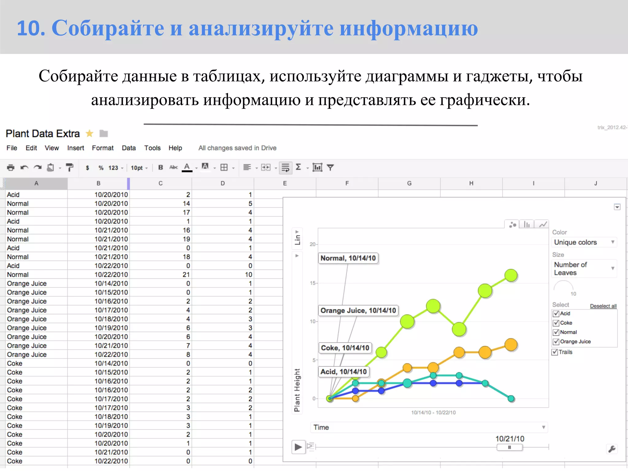 10. Собирайте и анализируйте информацию
 Собирайте данные в таблицах, используйте диаграммы и гаджеты, чтобы
       анализировать информацию и представлять ее графически.
 