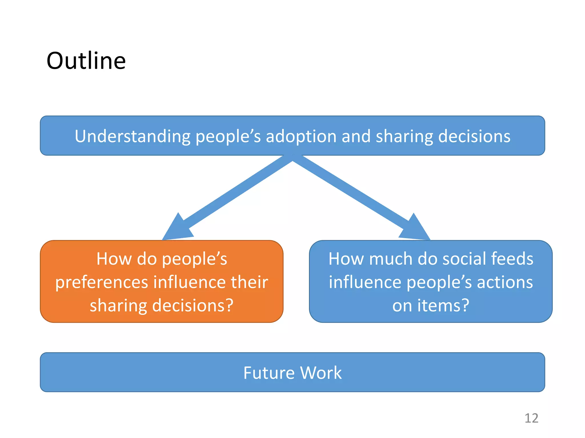 12
Understanding people’s adoption and sharing decisions
How do people’s
preferences influence their
sharing decisions?
How much do social feeds
influence people’s actions
on items?
Future Work
Outline
 
