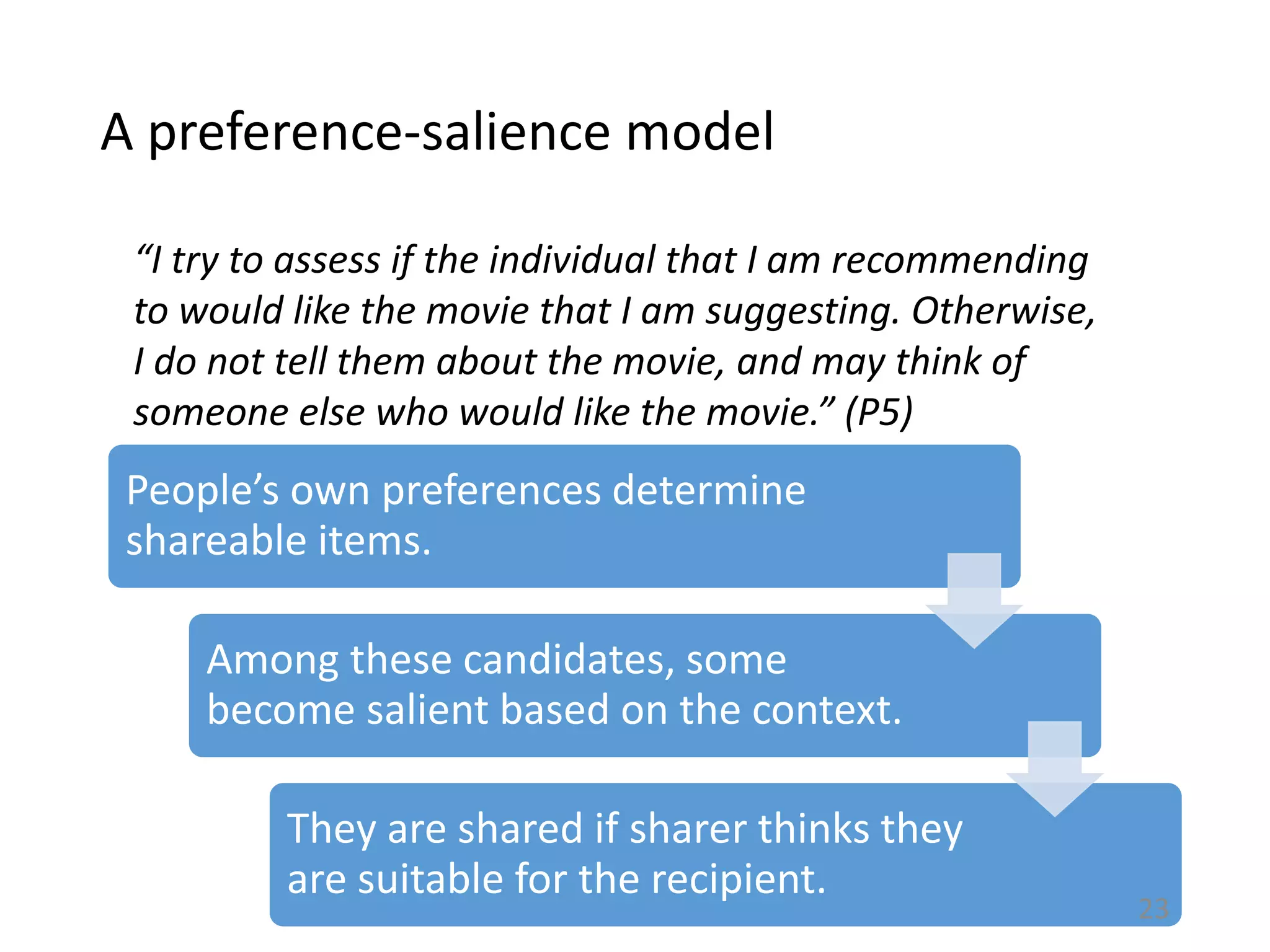 A preference-salience model
“I try to assess if the individual that I am recommending
to would like the movie that I am suggesting. Otherwise,
I do not tell them about the movie, and may think of
someone else who would like the movie.” (P5)
People’s own preferences determine
shareable items.
Among these candidates, some
become salient based on the context.
They are shared if sharer thinks they
are suitable for the recipient.
23
 