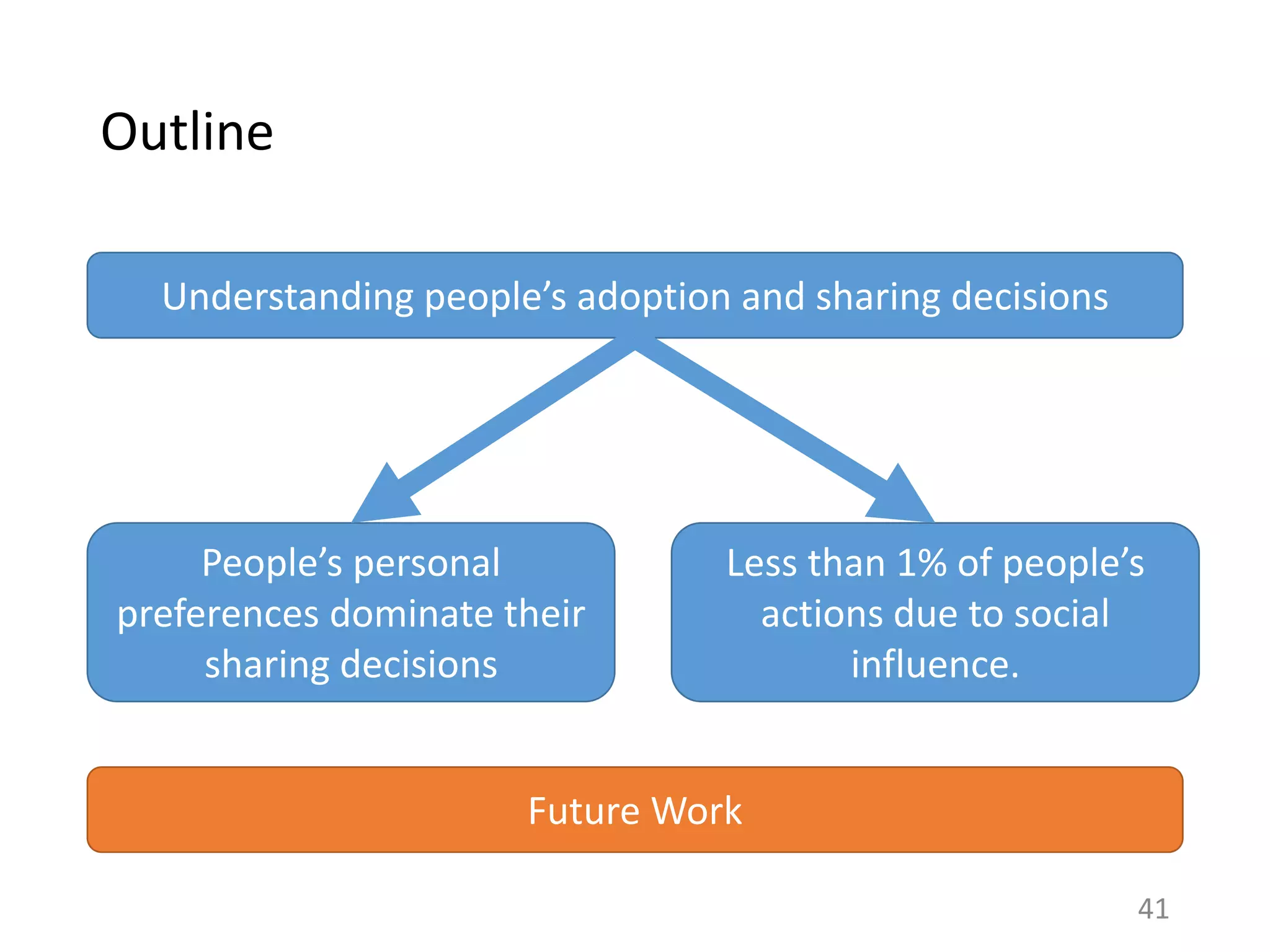 41
Understanding people’s adoption and sharing decisions
People’s personal
preferences dominate their
sharing decisions
Less than 1% of people’s
actions due to social
influence.
Future Work
Outline
 