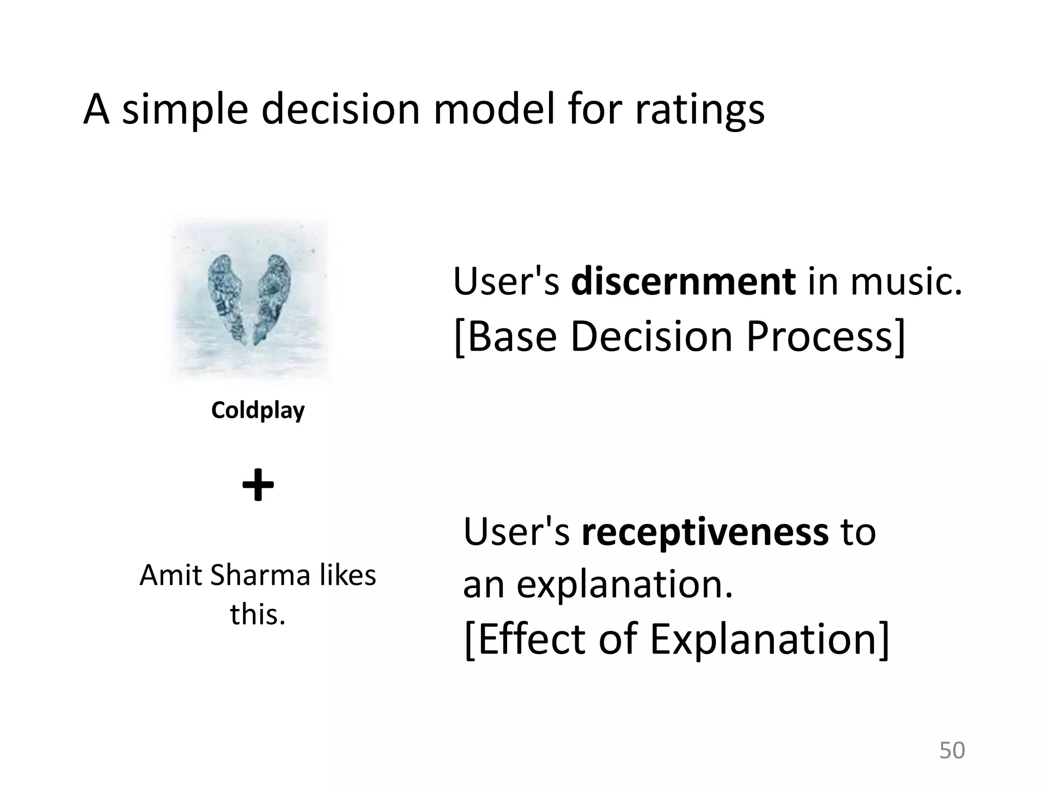 A simple decision model for ratings
User's receptiveness to
an explanation.
[Effect of Explanation]
User's discernment in music.
[Base Decision Process]
Coldplay
+
Amit Sharma likes
this.
50
 