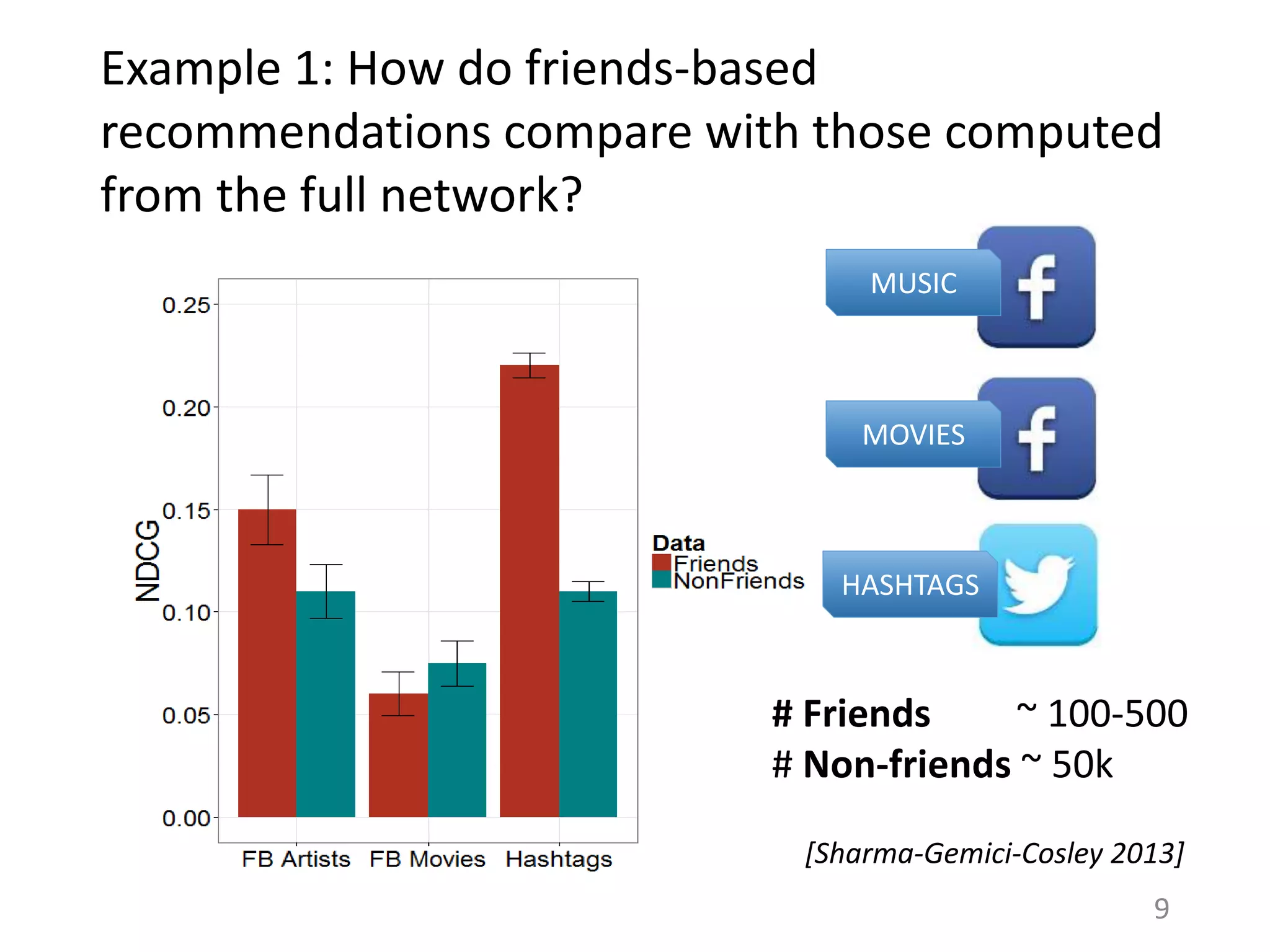 Example 1: How do friends-based
recommendations compare with those computed
from the full network?
9
[Sharma-Gemici-Cosley 2013]
MOVIES
MUSIC
HASHTAGS
# Friends ~ 100-500
# Non-friends ~ 50k
 