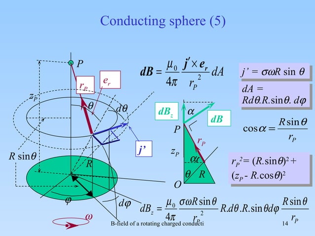 Sphere Conductor B field conducting sphere | PPT