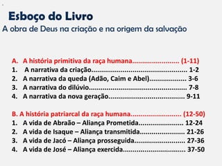"




A obra de Deus na criação e na origem da salvação


    A.   A história primitiva da raça humana........................ (1-11)
    1.   A narrativa da criação................................................. 1-2
    2.   A narrativa da queda (Adão, Caim e Abel)................... 3-6
    3.   A narrativa do dilúvio.................................................. 7-8
    4.   A narrativa da nova geração....................................... 9-11

    B. A história patriarcal da raça humana.......................... (12-50)
    1. A vida de Abraão – Aliança Prometida....................... 12-24
    2. A vida de Isaque – Aliança transmitida....................... 21-26
    3. A vida de Jacó – Aliança prosseguida.......................... 27-36
    4. A vida de José – Aliança exercida................................ 37-50
 