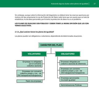 Aclarando algunas dudas sobre planes de igualdad       27




Sin embargo, aunque sobre la información del diagnóstico se deberá tener las reservas oportunas por
motivos de tipo empresarial, la Ley de Protección de Datos nada tiene que ver puesto que se trata de
estadísticas, no de datos personales, por lo tanto, la protección de datos no es un problema.

LOS PLANES DE IGUALDAD SON PÚBLICOS Y DEBEN TENER LA MISMA DIFUSIÓN QUE LOS CON-
VENIOS COLECTIVOS.


2.1.6. ¿Qué carácter tienen los planes de igualdad?

Los planes pueden ser obligatorios o voluntarios, dependiendo de determinadas situaciones.
 
