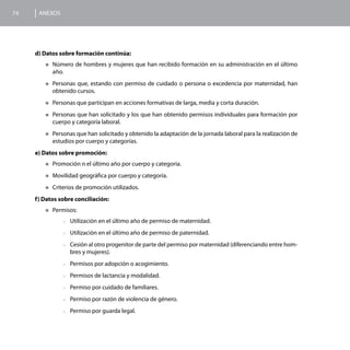 74    ANEXOS




     d) Datos sobre formación continúa:
        „„Número      de hombres y mujeres que han recibido formación en su administración en el último
           año.
        „„Personas  que, estando con permiso de cuidado o persona o excedencia por maternidad, han
           obtenido cursos.
        „„Personas    que participan en acciones formativas de larga, media y corta duración.
        „„Personas  que han solicitado y los que han obtenido permisos individuales para formación por
           cuerpo y categoría laboral.
        „„Personas que han solicitado y obtenido la adaptación de la jornada laboral para la realización de
           estudios por cuerpo y categorías.
     e) Datos sobre promoción:
        „„Promoción     n el último año por cuerpo y categoría.
        „„Movilidad    geográfica por cuerpo y categoría.
        „„Criterios   de promoción utilizados.
     f) Datos sobre conciliación:
        „„Permisos:

               >>Utilización   en el último año de permiso de maternidad.
               >>Utilización   en el último año de permiso de paternidad.
               >>Cesión al otro progenitor de parte del permiso por maternidad (diferenciando entre hom-
                  bres y mujeres).
               >>Permisos    por adopción o acogimiento.
               >>Permisos    de lactancia y modalidad.
               >>Permiso    por cuidado de familiares.
               >>Permiso    por razón de violencia de género.
               >>Permiso    por guarda legal.
 