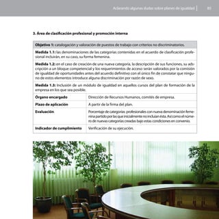 Aclarando algunas dudas sobre planes de igualdad            85




3. Área de clasificación profesional y promoción interna

 Objetivo 1: catalogación y valoración de puestos de trabajo con criterios no discriminatorios.
 Medida 1.1: las denominaciones de las categorías contenidas en el acuerdo de clasificación profe-
 sional incluirán, en su caso, su forma femenina.
 Medida 1.2: en el caso de creación de una nueva categoría, la descripción de sus funciones, su ads-
 cripción a un bloque competencial y los requerimientos de acceso serán valorados por la comisión
 de igualdad de oportunidades antes del acuerdo definitivo con el único fin de constatar que ningu-
 no de estos elementos introduce alguna discriminación por razón de sexo.
 Medida 1.3: Inclusión de un módulo de igualdad en aquellos cursos del plan de formación de la
 empresa en los que sea posible.
 Órgano encargado                 Dirección de Recursos Humanos, comités de empresa.
 Plazo de aplicación              A partir de la firma del plan.
 Evaluación                       Porcentaje de categorías profesionales con nueva denominación feme-
                                  nina partido por las que inicialmente no incluían ésta. Así como el núme-
                                  ro de nuevas categorías creadas bajo estas condiciones en convenio.
 Indicador de cumplimiento        Verificación de su ejecución.
 