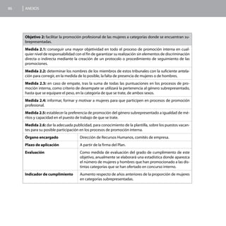 86   ANEXOS




     Objetivo 2: facilitar la promoción profesional de las mujeres a categorías donde se encuentran su-
     brepresentadas.
     Medida 2.1: conseguir una mayor objetividad en todo el proceso de promoción interna en cual-
     quier nivel de responsabilidad con el fin de garantizar su realización sin elementos de discriminación
     directa o indirecta mediante la creación de un protocolo o procedimiento de seguimiento de las
     promociones.
     Medida 2.2: determinar los nombres de los miembros de estos tribunales con la suficiente antela-
     ción para corregir, en la medida de lo posible, la falta de presencia de mujeres o de hombres.
     Medida 2.3: en caso de empate, tras la suma de todas las puntuaciones en los procesos de pro-
     moción interna, como criterio de desempate se utilizará la pertenencia al género subrepresentado,
     hasta que se equipare el peso, en la categoría de que se trate, de ambos sexos.
     Medida 2.4: informar, formar y motivar a mujeres para que participen en procesos de promoción
     profesional.
     Medida 2.5: establecer la preferencia de promoción del género subrepresentado a igualdad de mé-
     ritos y capacidad en el puesto de trabajo de que se trate.
     Medida 2.6: dar la adecuada publicidad, para conocimiento de la plantilla, sobre los puestos vacan-
     tes para su posible participación en los procesos de promoción interna.
     Órgano encargado                  Dirección de Recursos Humanos, comités de empresa.
     Plazo de aplicación               A partir de la firma del Plan.
     Evaluación                        Como medida de evaluación del grado de cumplimiento de este
                                       objetivo, anualmente se elaborará una estadística donde aparezca
                                       el número de mujeres y hombres que han promocionado a las dis-
                                       tintas categorías que se han ofertado en concurso interno.
     Indicador de cumplimiento         Aumento respecto de años anteriores de la proporción de mujeres
                                       en categorías subrepresentadas.
 