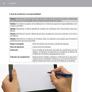 88    ANEXOS




     5. Área de conciliación y corresponsabilidad

      Objetivo 1: fomentar y garantizar que las diferentes medidas de conciliación puedan ser disfrutadas
      por ambos sexos sin que aquellas sean asumidas exclusivamente de mujeres.
      Medida 1.1: realizar campañas de sensibilización en materia de reparto de responsabilidades entre
      mujeres y hombres.
      Medida 1.2: difundir a toda la plantilla las medidas de conciliación de la vida familiar, personal y
      laboral.
      Medida 1.3: informar sobre los diferentes permisos, excedencias y licencias existentes en la norma-
      tiva laboral.
      Medida 1.4: informar al colectivo de hombres sobre sus derechos como padres para fomentar la
      utilización de los permisos parentales.
      Órgano encargado                 Dirección de Recursos Humanos, comités de empresa.
      Plazo de aplicación              A partir de la firma del plan.
      Evaluación                       Como medida de evaluación del grado de cumplimiento de este
                                       objetivo, anualmente se elaborará una estadística de disfrute de
                                       medidas de conciliación desagregado por sexos.
      Indicador de cumplimiento        Respecto de las medidas cualitativas, verificación de su ejecución y
                                       respecto de las cuantitativas verificar que se incrementa el porcen-
                                       taje de hombres que hacen usos de las medidas de conciliación.
 