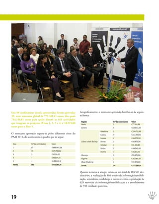 Das 50 candidaturas anuais apresentadas foram aprovadas     Geograficamente, o montante aprovado distribui-se da seguin-
39, num montante global de 772.381,81 euros, dos quais      te forma:
754.156,81 euros para apoio directo às 163 actividades
                                                             Região                            N.º de Associações   Valor
que integram os projectos (Eixos 1, 2, 3 e 4) e 18.225,00    Norte                             5                    €77.261,86
euros para o Eixo 5.                                         Centro                            5                    €64.043,00
                                                                                     Amadora   5                    €109.715,99
O montante aprovado reparte-se pelos diferentes eixos do                             Lisboa    9                    €183.395,51
PAAI 2011, de acordo com o quadro que se segue:                                      Loures    2                    €46.975,00
                                                             Lisboa e Vale do Tejo   Oeiras    2                    €50.675,00
 Eixo            N.º de Actividades   Valor                                          Setúbal   2                    €51.021,85
 1               87                   €488.064,58                                    Sintra    2                    €49.045,00
 2               73                   €170.783,02                                    Outros    3                    €45.511,72
 3               3                    €5.500,00              Alentejo                          1                    €25.675,00
 4               -                    €89.809,21             Algarve                           2                    €50.089,88
 5               -                    18.225,00 €            Ilhas (Madeira)                   1                    €18.972,00
 TOTAL           163                  €772.381,81            TOTAL                             39                   €772.381,81


                                                            Quanto às metas a atingir, estima-se um total de 104.561 des-
                                                            tinatários, a realização de 808 sessões de informação/sensibili-
                                                            zação, seminários, workshops e outros eventos, a produção de
                                                            629 materiais de informação/sensibilização e o envolvimento
                                                            de 350 entidades parceiras.



19
 