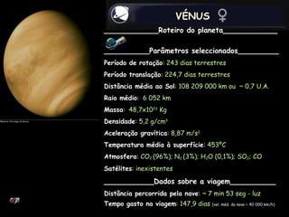 VÉNUS ____________Roteiro do planeta____________   __________Parâmetros seleccionados_________ Período de rotação :  243 dias terrestres Período translação :  224,7 dias terrestres Distância média ao Sol :  108 209 000 km ou  ~ 0,7 U.A.   Raio médio :  6 052 km Massa :  48,7x10 23  Kg Densidade :  5,2 g/cm 3 Aceleração gravítica :  8,87 m/s 2 Temperatura média à superfície :  453ºC  Atmosfera :  CO 2  (96%); N 2  (3%); H 2 O (0,1%); SO 2 ; CO Satélites :  inexistentes ___________Dados sobre a viagem__________ Distância percorrida pela nave :  ~ 7 min 53 seg - luz Tempo gasto na viagem :  147,9 dias   (vel. méd. da nave = 40 000 km/h) 