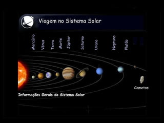 Viagem no Sistema Solar Mercúrio Vénus Terra  Marte Júpiter  Saturno   Urano Neptuno  Plutão Informações Gerais do Sistema Solar Cometas 