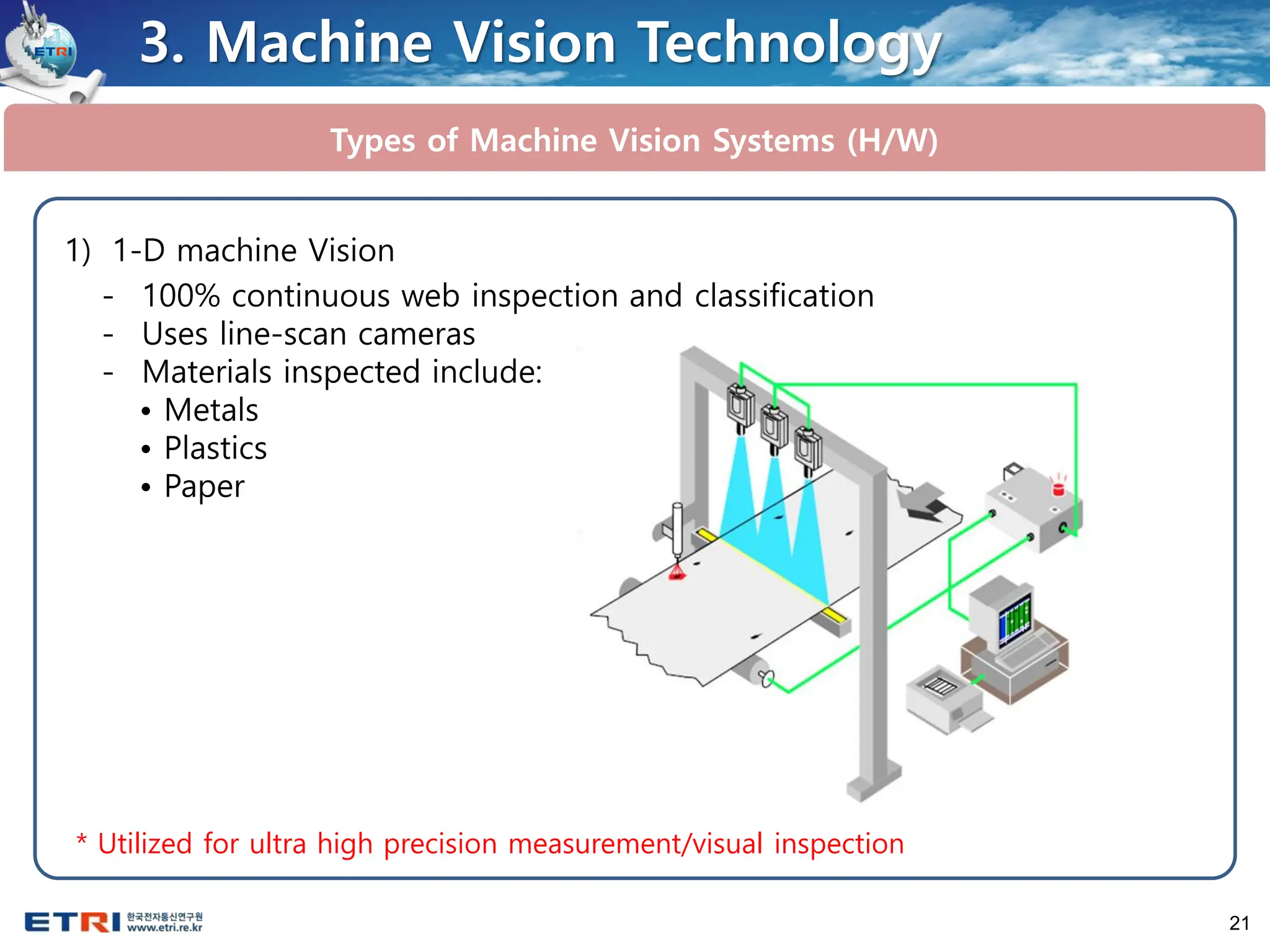 21
Types of Machine Vision Systems (H/W)
1) 1-D machine Vision
- 100% continuous web inspection and classification
- Uses line-scan cameras
- Materials inspected include:
• Metals
• Plastics
• Paper
* Utilized for ultra high precision measurement/visual inspection
3. Machine Vision Technology
 