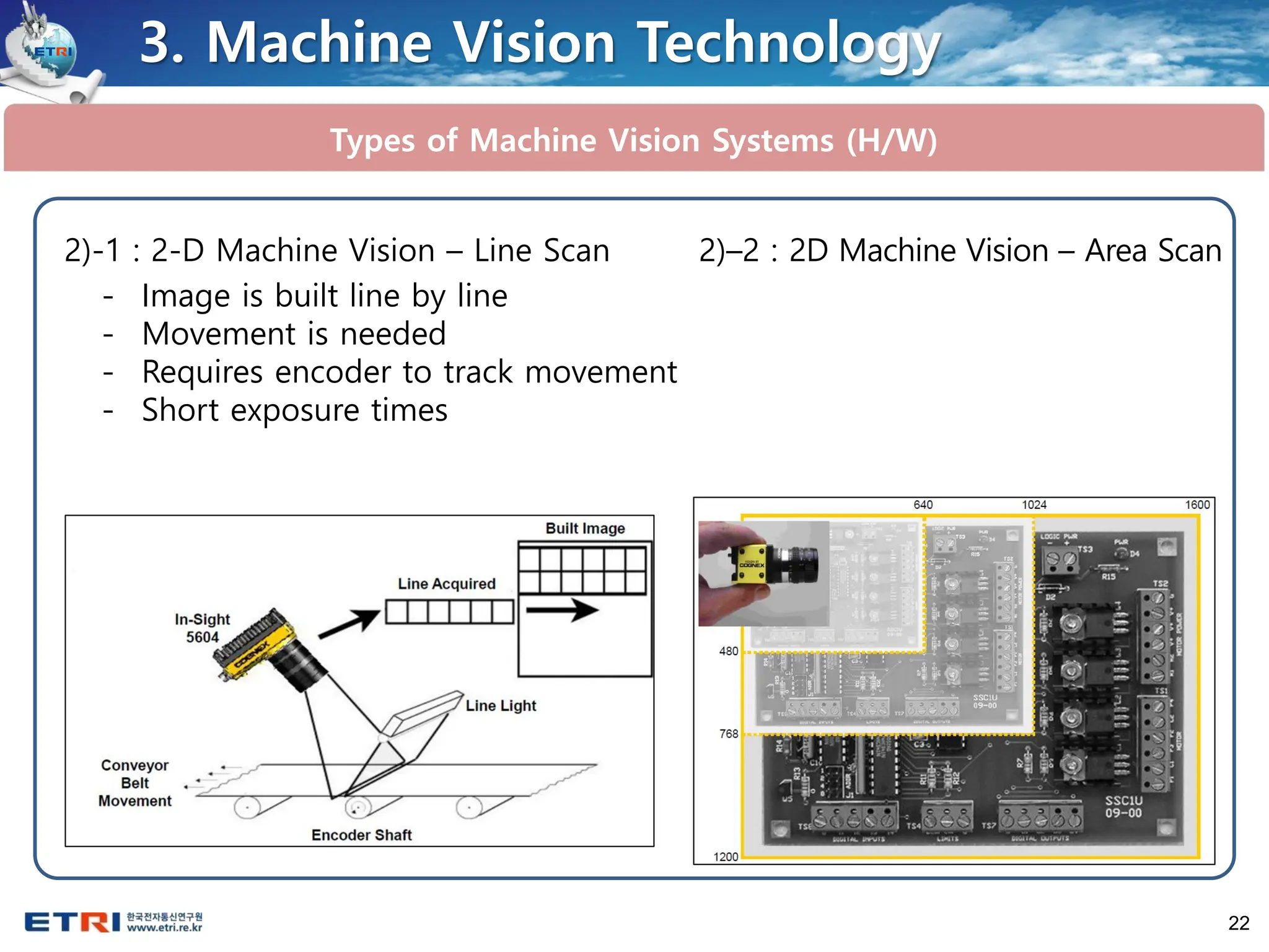 22
Types of Machine Vision Systems (H/W)
2)-1 : 2-D Machine Vision – Line Scan
- Image is built line by line
- Movement is needed
- Requires encoder to track movement
- Short exposure times
3. Machine Vision Technology
2)–2 : 2D Machine Vision – Area Scan
 
