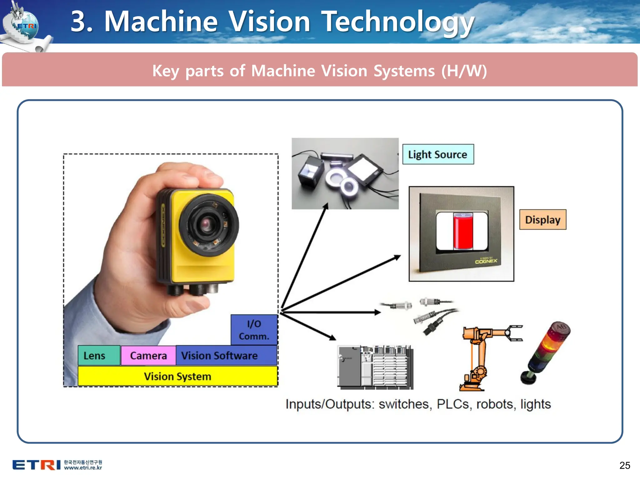 25
Key parts of Machine Vision Systems (H/W)
3. Machine Vision Technology
 