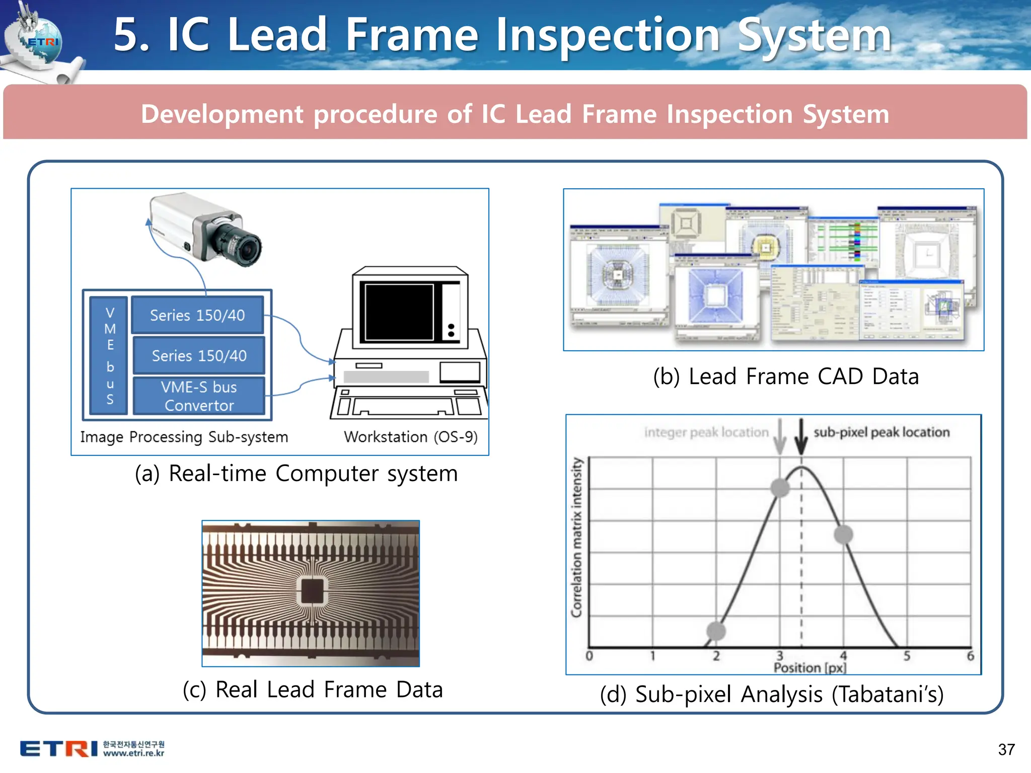 37
5. IC Lead Frame Inspection System
Development procedure of IC Lead Frame Inspection System
(a) Real-time Computer system
(b) Lead Frame CAD Data
(c) Real Lead Frame Data (d) Sub-pixel Analysis (Tabatani’s)
 
