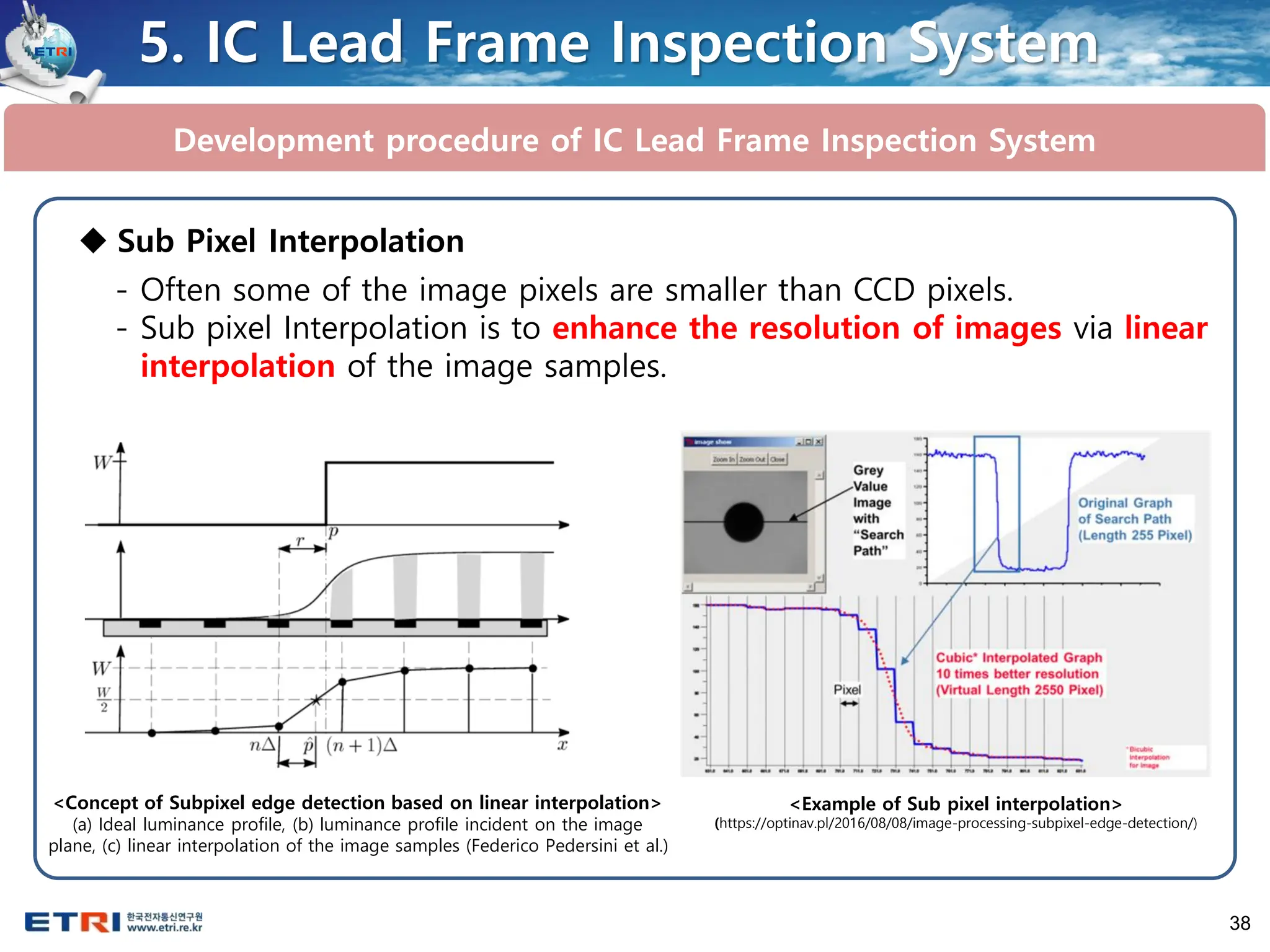 38
5. IC Lead Frame Inspection System
Development procedure of IC Lead Frame Inspection System
<Concept of Subpixel edge detection based on linear interpolation>
(a) Ideal luminance profile, (b) luminance profile incident on the image
plane, (c) linear interpolation of the image samples (Federico Pedersini et al.)
◆ Sub Pixel Interpolation
- Often some of the image pixels are smaller than CCD pixels.
- Sub pixel Interpolation is to enhance the resolution of images via linear
interpolation of the image samples.
<Example of Sub pixel interpolation>
(https://optinav.pl/2016/08/08/image-processing-subpixel-edge-detection/)
 