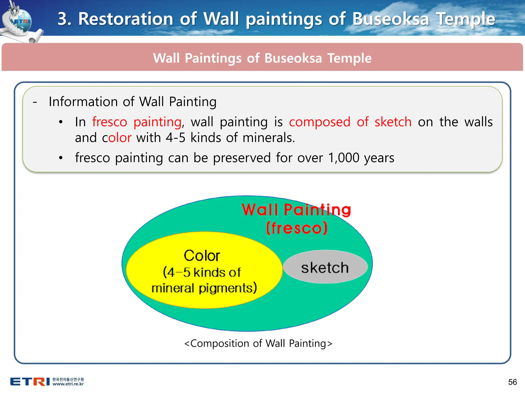56
3. Restoration of Wall paintings of Buseoksa Temple
Wall Paintings of Buseoksa Temple
- Information of Wall Painting
• In fresco painting, wall painting is composed of sketch on the walls
and color with 4-5 kinds of minerals.
• fresco painting can be preserved for over 1,000 years
<Composition of Wall Painting>
 