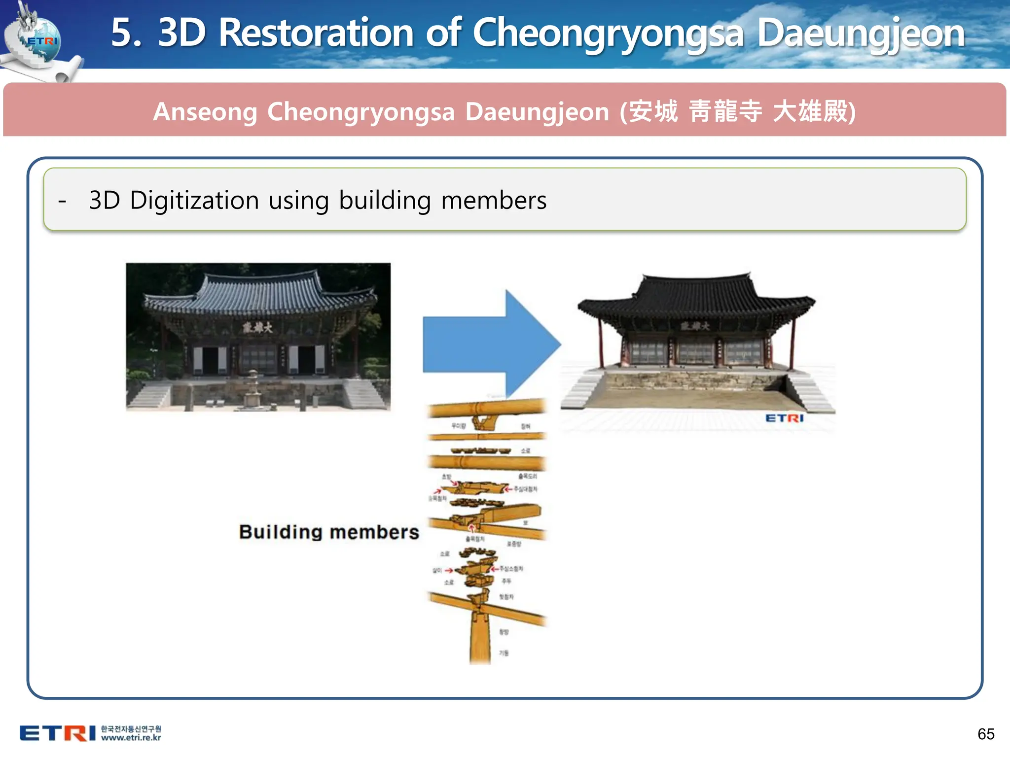 65
5. 3D Restoration of Cheongryongsa Daeungjeon
Anseong Cheongryongsa Daeungjeon (安城 靑龍寺 大雄殿)
- 3D Digitization using building members
 