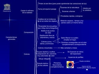 Claseshistoria
Historia del Arte
© 2006 Guillermo Méndez Zapata
Características
generales
Captar lo efímero
de la realidad
Pintan al aire libre (para poder aprehender las variaciones de luz)
Tema principal el paisaje
Escenas de la naturaleza
Escenas urbanas
Interés por
lo cotidiano
Análisis de la incidencia
de la luz sobre los objetos
Pinceladas rápidas, enérgicas
Relación espacio, tiempo y luz
(series sobre un mismo tema)
Composición
Diversidad de encuadres
(por influjo de la fotografía)
Multitud de puntos
de vista
Distribución libre de
volúmenes y vacíos
Colores
Colores puros,
claros y luminosos
Salvo Renoir no suelen
emplear el negro
Sombras conseguidas con el color
complementario correspondiente
Estudio teórico
de los colores
Rueda cromática
Toques rápidos y sueltos.
Yuxtaposición de manchas
muy saturadas de color
Dibujo relegado.
Colores industriales Más variedad y viveza
Se fusionan en retina
del espectador
Ausencia de perfiles
Primarios,
Secundarios,
complementarios
 