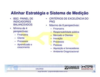 Alinhar Estratégia e Sistema de Medição
• BSC- PAINEL DE                    • CRITÉRIOS DE EXCELÊNCIA DO
  INDICADORES                         PNQ
  BALANCEADOS                       • Máximo de 8 perspectivas:
• Mínimo de 4                             –    Financeira
  perspectivas:                           –    Responsabilidade pública
   –   Financeira                         –    Mercado e Clientes
   –   Cliente                            –    Inovação
   –   Processos                          –    Processos
   –   Aprendizado e                      –    Pessoas
       crescimento                        –    Aquisição e fornecedores
                                          –    Ambiente Oragnizacional




                       UNIJORGE
                        Jorge Ramalho - jorgeramalho@consiste.com.br      14
 