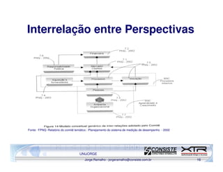 Interrelação entre Perspectivas




Fonte: FPNQ -Relatório do comitê temático - Planejamento do sistema de medição de desempenho - 2002




                                    UNIJORGE
                                       Jorge Ramalho - jorgeramalho@consiste.com.br                   16
 