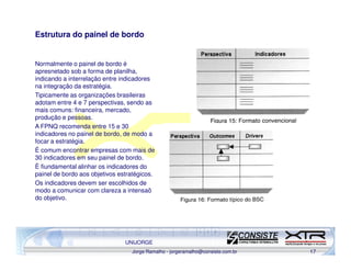 Estrutura do painel de bordo


Normalmente o painel de bordo é
apresnetado sob a forma de planilha,
indicando a interrelação entre indicadores
na integração da estratégia.
Tipicamente as organizações brasileiras
adotam entre 4 e 7 perspectivas, sendo as
mais comuns: financeira, mercado,
produção e pessoas.
A FPNQ recomenda entre 15 e 30
indicadores no painel de bordo, de modo a
focar a estratégia.
É comum encontrar empresas com mais de
30 indicadores em seu painel de bordo.
È fiundamental alinhar os indicadores do
painel de bordo aos objetivos estratégicos.
Os indicadores devem ser escolhidos de
modo a comunicar com clareza a intensaõ
do objetivo.




                                UNIJORGE
                                  Jorge Ramalho - jorgeramalho@consiste.com.br   17
 