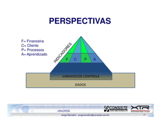 PERSPECTIVAS

F= Financeira
C= Cliente
P= Processos
A= Aprendizado
                        F      C         P       A




                  UNIJORGE
                    Jorge Ramalho - jorgeramalho@consiste.com.br   7
 