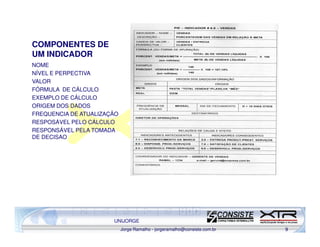 COMPONENTES DE
UM INDICADOR
NOME
NÍVEL E PERPECTIVA
VALOR
FÓRMULA DE CÁLCULO
EXEMPLO DE CÁLCULO
ORIGEM DOS DADOS
FREQUENCIA DE ATUALIZAÇÃO
RESPOSÁVEL PELO CÁLCULO
RESPONSÁVEL PELA TOMADA
DE DECISAO




                       UNIJORGE
                            Jorge Ramalho - jorgeramalho@consiste.com.br   9
 