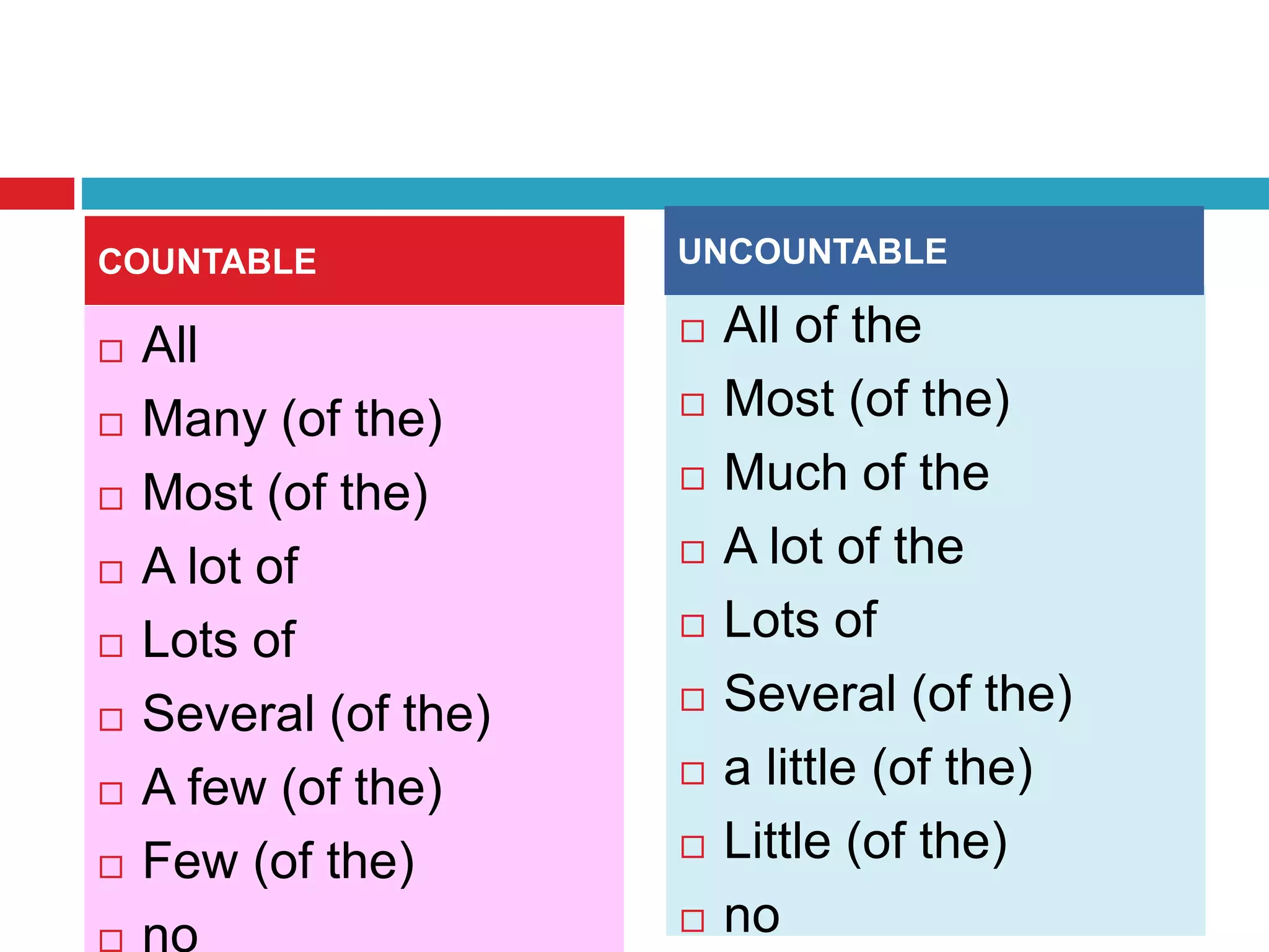  All
 Many (of the)
 Most (of the)
 A lot of
 Lots of
 Several (of the)
 A few (of the)
 Few (of the)
 no
 All of the
 Most (of the)
 Much of the
 A lot of the
 Lots of
 Several (of the)
 a little (of the)
 Little (of the)
 no
COUNTABLE UNCOUNTABLE
 