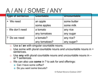A / AN / SOME / ANY
Type of sentence Countable Uncountable
+ We need an apple
some apples
some butter
some milk
- We don’t need a tomato
any tomatoes
any rice
any sugar
? Do we need a tomato?
any tomatoes?
any rice?
any sugar?
 Use a / an with singular countable nouns.
 Use some with plural countable nouns and uncountable nouns in +
sentences.
 Use any with plural countable nouns and uncountable nouns in –
or ? sentences.
 We can also use some in ? to ask for and offerings:
 Can I have some coffee?
 Do you want some biscuits?
© Rafael Moreno Esteban 2007
 