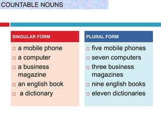  a mobile phone
 a computer
 a business
magazine
 an english book
 a dictionary
 five mobile phones
 seven computers
 three business
magazines
 nine english books
 eleven dictionaries
SINGULAR FORM PLURAL FORM
COUNTABLE NOUNS
 