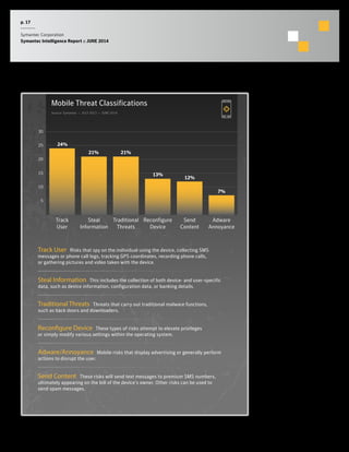 Symantec Intelligence Report - June 2014
