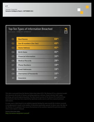 p. 9 
Symantec Corporation 
Symantec Intelligence Report :: SEPTEMBER 2014 
Top-Ten Types of Information Breached 
Source: Symantec :: OCTOBER 2013 — SEPTEMBER 2014 
Real Names 
Gov ID numbers (Soc Sec) 
Home Address 
Birth Dates 
Financial Information 
Medical Records 
Phone Numbers 
Email Addresses 
Usernames & Passwords 
Insurance 
01 
02 
03 
04 
05 
06 
07 
08 
09 
10 
69% 
43% 
41% 
41% 
33% 
29% 
19% 
19% 
15% 
8% 
Methodology 
This data is procured from the Norton Cybercrime Index (CCI). The Norton CCI is a statistical model 
that measures the levels of threats, including malicious software, fraud, identity theft, spam, 
phishing, and social engineering daily. The data breach section of the Norton CCI is derived from 
data breaches that have been reported by legitimate media sources and have exposed personal 
information. 
In some cases a data breach is not publicly reported during the same month the incident occurred, 
or an adjustment is made in the number of identities reportedly exposed. In these cases, the data in 
the Norton CCI is updated. This causes fluctuations in the numbers reported for previous months 
when a new report is released. 
Norton Cybercrime Index 
http://us.norton.com/protect-yourself 
 