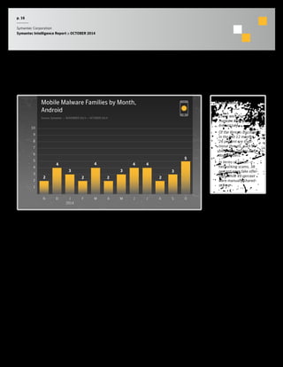 p. 16 
Symantec Corporation 
Symantec Intelligence Report :: OCTOBER 2014 
Mobile 
Mobile Malware Families by Month, 
Android 
Source: Symantec :: NOVEMBER 2013 — OCTOBER 2014 
2 
4 
2 
4 
2 2 
3 
5 
3 
4 4 
3 
10 
9 
8 
7 
6 
5 
4 
3 
2 
1 
J F M A M J J A S O 
2014 
N D 
At a Glance 
• There were five Android 
malware families discov-ered 
in July. 
• Of the threats discovered 
in the last 12 months, 
26 percent are tradi-tional 
threats, such as 
back door Trojans and 
downloaders. 
• In terms of social 
networking scams, 38 
percent were fake offer-ings, 
while 49 percent 
were manually shared 
scams. 
 