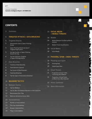 p. 2 
Symantec Corporation 
Symantec Intelligence Report :: OCTOBER 2014 
CONTENTS 
3 Summary 
4 TARGETED ATTACKS + DATA BREACHES 
5 Targeted Attacks 
5 Attachments Used in Spear-Phishing 
Emails 
5 Spear-Phishing Attacks by Size of 
Targeted Organization 
5 Average Number of Spear-Phishing 
Attacks Per Day 
6 Top-Ten Industries Targeted 
in Spear-Phishing Attacks 
7 Data Breaches 
7 Timeline of Data Breaches 
8 Total Identities Exposed 
8 Top Causes of Data Breaches 
8 Total Data Breaches 
9 Top-Ten Types of Information Breached 
10 MALWARE TACTICS 
11 Malware Tactics 
11 Top-Ten Malware 
11 Top-Ten Mac OSX Malware Blocked on OSX Endpoints 
12 Ransomware Over Time 
12 Malicious Activity by Source: Bots 
13 Vulnerabilities 
13 Number of Vulnerabilities 
13 Zero-Day Vulnerabilities 
14 Browser Vulnerabilities 
14 Plug-in Vulnerabilities 
15 SOCIAL MEDIA 
+ MOBILE THREATS 
16 Mobile 
16 Mobile Malware Families by Month, 
Android 
17 Mobile Threat Classifications 
18 Social Media 
18 Social Media 
19 PHISHING, SPAM + EMAIL THREATS 
20 Phishing and Spam 
20 Phishing Rate 
20 Global Spam Rate 
21 Email Threats 
21 Proportion of Email Traffic 
Containing URL Malware 
21 Proportion of Email Traffic 
in Which Virus Was Detected 
22 About Symantec 
22 More Information 
 