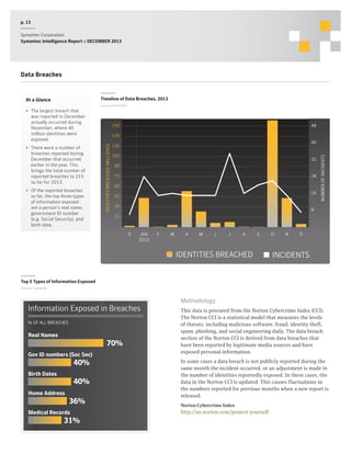 p. 13
Symantec Corporation
Symantec Intelligence Report :: DECEMBER 2013

Data Breaches

Timeline of Data Breaches, 2013

At a Glance

Source: Symantec

•	 The largest breach that
was reported in December
actually occurred during
November, where 40
million identities were
exposed.

40

120
105

32

90
24

75
60

16

45
30

NUMBER OF INCIDENTS

•	 Of the reported breaches
so far, the top three types
of information exposed
are a person’s real name,
government ID number
(e.g. Social Security), and
birth date.

135
IDENTITIES BREACHED (MILLIONS)

•	 There were a number of
breaches reported during
December that occurred
earlier in the year. This
brings the total number of
reported breaches to 215
so far for 2013.

48

150

8

15

D

JAN
2013

F

M

A

M

J

J

A

S

IDENTITIES BREACHED

O

N

D

INCIDENTS

Top 5 Types of Information Exposed
Source: Symantec

Information Exposed in Breaches
% OF ALL BREACHES

Real Names

70%

Gov ID numbers (Soc Sec)

40%

Birth Dates

40%

Home Address

36%

Medical Records

31%

Methodology
This data is procured from the Norton Cybercrime Index (CCI).
The Norton CCI is a statistical model that measures the levels
of threats, including malicious software, fraud, identity theft,
spam, phishing, and social engineering daily. The data breach
section of the Norton CCI is derived from data breaches that
have been reported by legitimate media sources and have
exposed personal information.
In some cases a data breach is not publicly reported during the
same month the incident occurred, or an adjustment is made in
the number of identities reportedly exposed. In these cases, the
data in the Norton CCI is updated. This causes fluctuations in
the numbers reported for previous months when a new report is
released.
Norton Cybercrime Index

http://us.norton.com/protect-yourself

 