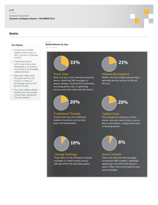 p. 15
Symantec Corporation
Symantec Intelligence Report :: DECEMBER 2013

Mobile

At a Glance

Mobile Malware by Type
Source: Symantec

•	 33 percent of mobile
malware tracks users in
2013, up from 15 percent
in 2012.
•	 Traditional threats,
such as back doors and
downloaders are present
in 20 percent of all mobile
malware threats.
•	 Risks that collect data,
the most common risk
in 2012, is down 12
percentage points to 20
percent of risks.
•	 Four new mobile malware
families were discovered
in December, along with
132 new variants.

33%

21%

Track User

Adware/Annoyance

Risks that spy on the individual using the
device, collecting SMS messages or
phone call logs, tracking GPS coordinates,
recording phone calls, or gathering
pictures and video taken with the device.

Mobile risks that display advertising or
generally perform actions to disrupt
the user.

20%

20%

Traditional Threats

Collect Data

Threats that carry out traditional
malware functions, such as back
doors and downloaders.

This includes the collection of both
device- and user-specific data, such as
device information, configuration data,
or banking details.

10%

8%

Change Settings

Send Content

These types of risks attempt to elevate
privileges or simply modify various
settings within the operating system.

These risks will send text messages
to premium SMS numbers, ultimately
appearing on the bill of the device’s
owner. Other risks can be used to send
spam messages.

 