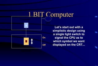 1 BIT Computer Computer Keyboard CRT ? Off On Let’s start out with a simplistic design using a single light switch to signal the CPU as to which symbol we want displayed on the CRT... 