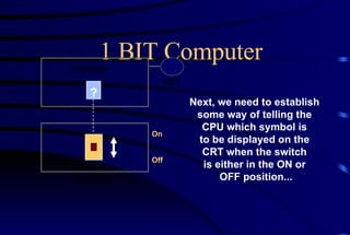 1 BIT Computer Computer Keyboard CRT ? Off On Next, we need to establish some way of telling the CPU which symbol is to be displayed on the CRT when the switch is either in the ON or OFF position... 