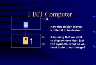 1 BIT Computer Computer Keyboard CRT on Off On B Now this design leaves a little bit to be desired... Assuming that we want to display more than just two symbols, what do we need to do to our design? 
