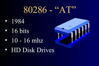 80286 - “AT” 1984 16 bits 10 - 16 mhz  HD Disk Drives 