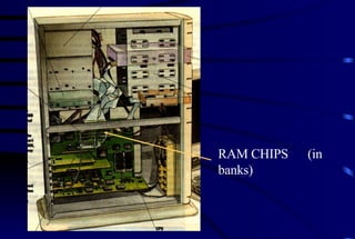 RAM CHIPS  (in banks) 