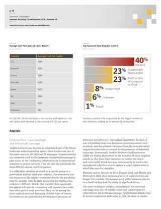 p. 19
Symantec Corporation
Internet Security Threat Report 2013 :: Volume 18
Targeted attacks, hacktivism, and data breaches

Average Cost Per Capita of a Data Breach 6

Top Causes of Data Breaches in 2012

Source: Symantec

Source: Symantec

Country

Average Cost Per Capita

U.S.

$159

Australia

$145

Japan

$132

UK

$124

Italy

$102

Indonesia

$42

20

$191

France

10

30

$194

Denmark

0

At US$194, the United States is the country with highest in cost
per capita, with Denmark a close second at $191 per capita.

8%
6%

23%
23%

40

50

40%
Hackers

Accidentally
made public
Theft or loss
of computer
or drive

Insider theft

Unknown

1%

Fraud

Hackers continue to be responsible for the largest number of
data breaches, making up 40 percent of all breaches.

Analysis
Cyberwarfare, Cybersabotage,
and Industrial Espionage
Targeted attacks have become an established part of the threat
landscape and safeguarding against them has become one of
the main concerns of CISOs and IT managers. Targeted attacks
are commonly used for the purposes of industrial espionage to
gain access to the confidential information on a compromised
computer system or network. They are rare but potentially the
most difficult attacks to defend against.
It is difficult to attribute an attack to a specific group or a
government without sufficient evidence. The motivation and
the resources of the attacker sometimes hint to the possibility
that the attacker could be state sponsored, but finding clear
evidence is difficult. Attacks that could be state sponsored,
but appear to be rare in comparison with regular cybercrime,
have often gained more notoriety. They can be among the
most sophisticated and damaging of these types of threats.
Governments are undoubtedly devoting more resources to

defensive and offensive cyberwarfare capabilities. In 2012, it
was still unlikely that most businesses would encounter such
an attack, and the greatest risk comes from the more prevalent
targeted attacks that are created for the purposes of industrial
espionage. Increasingly, small to medium-sized businesses
(SMB) are finding themselves on the frontline of these targeted
attacks as they have fewer resources to combat the threat
and a successful attack here may subsequently be used as the
springboard to further attacks against a larger organization to
which they may be a supplier.
Malware such as Stuxnet in 2010, Duqu in 2011, and Flamer and
Disttrack in 2012 show increasing levels of sophistication and
danger. For example, the malware used in the Shamoon attacks
on a Saudi oil firm had the ability to wipe hard drives.7
The same techniques used by cybercriminals for industrial
espionage, may also be used by states and state proxies for
cyber attacks and political espionage. Sophisticated attacks may
be reverse-engineered and copied so that the same or similar

 