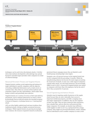 p. 20
Symantec Corporation
Internet Security Threat Report 2013 :: Volume 18
Targeted attacks, hacktivism, and data breaches

Timeline of Targeted Attacks 8
Source: Symantec

Ghostnet

Stuxnet

Nitro Attacks

Flamer & Gauss

• March 2009

• June 2010

• July–October 2011

• May 2012 – Aug 2012

• Against Chemical
Industry

• Highly Sophisticated
Threat

• Large-scale
Cyberspying
Operation

• Targets Middle East

2010

2009

Hydraq

RSA Attacks

• January 2010

• August 2011

• Operation “Aurora”

techniques can be used in less discriminate attacks. A further
risk is that malware developed for cybersabotage may spread
beyond its intended target and infect other computers in a kind
of collateral damage.

Advanced Persistent Threats and Targeted Attacks
Targeted attacks combine social engineering and malware to
target individuals in specific companies with the objective
of stealing confidential information such as trade secrets or
customer data. They often use custom-written malware and
sometimes exploit zero-day vulnerabilities, which makes them
harder to detect and potentially more infective.
Targeted attacks use a variety of vectors as their main delivery
mechanism, such as malware delivered in an email, or driveby downloads from an infected website the intended recipient
is known to frequent, a technique known as a ”watering hole”
attack.
APTs are often highly sophisticated and more insidious than
traditional attacks, relying on highly customized intrusion
techniques. While targeted attacks are growing increasingly
more common, the resources required to launch an advanced

2011

Sykipot / Taidoor
Attacks
• Targeting Defense
Industry and
Governments

2012

Elderwood Project
• September 2012
• Main Target: Defense.
Same group identified
using Hydraq (Aurora)
in 2009

persistent threat campaign means they are limited to wellfunded groups attacking high-value targets.
Symantec saw a 42 percent increase in the targeted attack rate
in 2012 compared with the preceding 12 months. While the
manufacturing industry has become the main target accounting
for 24 percent of attacks, we also saw a wide range of companies
coming under attack, not only large businesses, but increasingly
SMBs as well. In 2011, 18 percent of targeted attacks were aimed
at companies with fewer than 250 employees, but by the end of
2012, they accounted for 31 percent.

Social Engineering and Indirect Attacks
Attackers may be targeting smaller businesses in the supply
chain because they are more vulnerable, have access to
important intellectual property, and offer a stepping stone
into larger organizations. In addition, they are also targeted
in their own right. They are more numerous than enterprises,
have valuable data, and are often less well-protected than
larger companies. For example, an attacker may infiltrate a
small supplier in order to use it as a spring board into a larger
company. They might use personal information, emails, and files
from an individual in such a smaller company to create a well-

 
