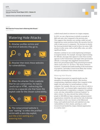 p. 21
Symantec Corporation
Internet Security Threat Report 2013 :: Volume 18
Targeted attacks, hacktivism, and data breaches

Web Injection Process Used in Watering Hole Attacks 9
Source: Symantec

crafted email aimed at someone in a target company.

Watering Hole Attacks
1. Attacker profiles victims and

the kind of websites they go to.

2. Attacker then tests these websites

for vulnerabilities.

In 2012, we saw a big increase in attacks on people in
R&D and sales roles compared to the previous year.
This suggests that attackers are casting a wider net and
targeting less senior positions below the executive level in
order to gain access to companies. The increase in attacks
has been particularly high overall in these two areas. Still,
attacks in other areas, such as back-office roles, are still a
significant threat.
Attackers continue to use social engineering techniques
in targeted attacks. For example, messages impersonating
EU officials, messages that appear to come from security
agencies in the United States and target other government
officials, or messages that piggyback announcements
about new procurement plans from potential government
clients such as the U.S. Air Force. This shows extensive
research, a sophisticated understanding of the motivation
of recipients, and makes it much more likely that victims
will open attachments that contain malware.

Watering Hole Attacks	

3. When the attacker finds a website

that he can compromise, he injects
JavaScript or HTML, redirecting the
victim to a separate site that hosts the
exploit code for the chosen vulnerability.

4. The compromised website is

now “waiting” to infect the profiled
victim with a zero-day exploit,
just like a lion waiting at a
watering hole.

The biggest innovation in targeted attacks was the
emergence of watering hole attacks. This involves
compromising a legitimate website that a targeted victim
might visit and using it to install malware on their
computer. For example, this year we saw a line of code in a
tracking script10 on a human rights organization’s website
with the potential to compromise a computer. It exploited
a new, zero-day vulnerability in Internet Explorer® to
infect visitors. Our data showed that within 24 hours,
people in 500 different large companies and government
organizations visited the site and ran the risk of infection.
The attackers in this case, known as the Elderwood
Gang, used sophisticated tools and exploited zero-day
vulnerabilities in their attacks, pointing to a wellresourced team backed by a large criminal organization
or a nation state.11
SHARE
THIS

 