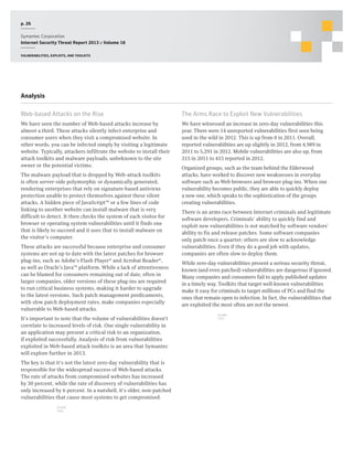 p. 26
Symantec Corporation
Internet Security Threat Report 2013 :: Volume 18
Vulnerabilities, exploits, and toolkits

Analysis
Web-based Attacks on the Rise

The Arms Race to Exploit New Vulnerabilities

We have seen the number of Web-based attacks increase by
almost a third. These attacks silently infect enterprise and
consumer users when they visit a compromised website. In
other words, you can be infected simply by visiting a legitimate
website. Typically, attackers infiltrate the website to install their
attack toolkits and malware payloads, unbeknown to the site
owner or the potential victims.

We have witnessed an increase in zero-day vulnerabilities this
year. There were 14 unreported vulnerabilities first seen being
used in the wild in 2012. This is up from 8 in 2011. Overall,
reported vulnerabilities are up slightly in 2012, from 4,989 in
2011 to 5,291 in 2012. Mobile vulnerabilities are also up, from
315 in 2011 to 415 reported in 2012.

The malware payload that is dropped by Web-attack toolkits
is often server-side polymorphic or dynamically generated,
rendering enterprises that rely on signature-based antivirus
protection unable to protect themselves against these silent
attacks. A hidden piece of JavaScript™ or a few lines of code
linking to another website can install malware that is very
difficult to detect. It then checks the system of each visitor for
browser or operating system vulnerabilities until it finds one
that is likely to succeed and it uses that to install malware on
the visitor’s computer.
These attacks are successful because enterprise and consumer
systems are not up to date with the latest patches for browser
plug-ins, such as Adobe’s Flash Player® and Acrobat Reader®,
as well as Oracle’s Java™ platform. While a lack of attentiveness
can be blamed for consumers remaining out of date, often in
larger companies, older versions of these plug-ins are required
to run critical business systems, making it harder to upgrade
to the latest versions. Such patch management predicaments,
with slow patch deployment rates, make companies especially
vulnerable to Web-based attacks.
It’s important to note that the volume of vulnerabilities doesn’t
correlate to increased levels of risk. One single vulnerability in
an application may present a critical risk to an organization,
if exploited successfully. Analysis of risk from vulnerabilities
exploited in Web-based attack toolkits is an area that Symantec
will explore further in 2013.
The key is that it’s not the latest zero-day vulnerability that is
responsible for the widespread success of Web-based attacks.
The rate of attacks from compromised websites has increased
by 30 percent, while the rate of discovery of vulnerabilities has
only increased by 6 percent. In a nutshell, it’s older, non-patched
vulnerabilities that cause most systems to get compromised.
SHARE
THIS

Organized groups, such as the team behind the Elderwood
attacks, have worked to discover new weaknesses in everyday
software such as Web browsers and browser plug-ins. When one
vulnerability becomes public, they are able to quickly deploy
a new one, which speaks to the sophistication of the groups
creating vulnerabilities.
There is an arms race between Internet criminals and legitimate
software developers. Criminals’ ability to quickly find and
exploit new vulnerabilities is not matched by software vendors’
ability to fix and release patches. Some software companies
only patch once a quarter; others are slow to acknowledge
vulnerabilities. Even if they do a good job with updates,
companies are often slow to deploy them.
While zero-day vulnerabilities present a serious security threat,
known (and even patched) vulnerabilities are dangerous if ignored.
Many companies and consumers fail to apply published updates
in a timely way. Toolkits that target well-known vulnerabilities
make it easy for criminals to target millions of PCs and find the
ones that remain open to infection. In fact, the vulnerabilities that
are exploited the most often are not the newest.
SHARE
THIS

 