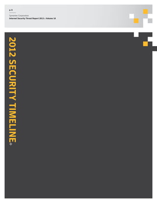 p. 6
Symantec Corporation
Internet Security Threat Report 2013 :: Volume 18

2012 SECURITY TIMELINE

 