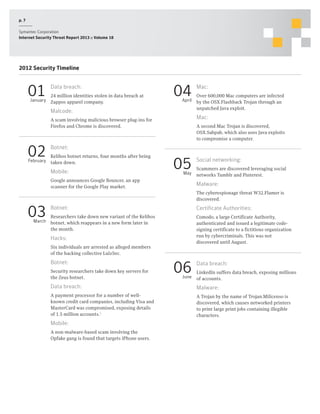 p. 7
Symantec Corporation
Internet Security Threat Report 2013 :: Volume 18

2012 Security Timeline

01

Data breach:

24 million identities stolen in data breach at
January Zappos apparel company.

04

April

Malcode:

Over 600,000 Mac computers are infected
by the OSX.Flashback Trojan through an
unpatched Java exploit.

Mac:

A scam involving malicious browser plug-ins for
Firefox and Chrome is discovered.

02

Mac:

A second Mac Trojan is discovered,
OSX.Sabpab, which also uses Java exploits
to compromise a computer.

Botnet:

Kelihos botnet returns, four months after being
February taken down.

Mobile:

05
May

Google announces Google Bouncer, an app
scanner for the Google Play market.

Social networking:
Scammers are discovered leveraging social
networks Tumblr and Pinterest.

Malware:
The cyberespionage threat W32.Flamer is
discovered.

03

Botnet:

Certificate Authorities:

Researchers take down new variant of the Kelihos
March botnet, which reappears in a new form later in
the month.

Comodo, a large Certificate Authority,
authenticated and issued a legitimate codesigning certificate to a fictitious organization
run by cybercriminals. This was not
discovered until August.

Hacks:
Six individuals are arrested as alleged members
of the hacking collective LulzSec.

Botnet:
Security researchers take down key servers for
the Zeus botnet.

06
June

Data breach:
LinkedIn suffers data breach, exposing millions
of accounts.

Data breach:

Malware:

A payment processor for a number of wellknown credit card companies, including Visa and
MasterCard was compromised, exposing details
of 1.5 million accounts.1

A Trojan by the name of Trojan.Milicenso is
discovered, which causes networked printers
to print large print jobs containing illegible
characters.

Mobile:
A non-malware-based scam involving the
Opfake gang is found that targets iPhone users.

 